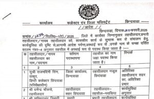 chhindwara news : कलेक्टर द्वारा कार्य सुविधा की दृष्टि से राजस्व अधिकारियों की नवीन पदस्थापना आदेश जारी