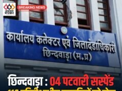 छिन्दवाड़ा : 04 पटवारी सस्पेंड…116 परिवीक्षाधीन पटवारियों को सेवा समाप्ति का नोटिस…फॉर्मर रजिस्ट्री और स्वामित्व योजना के कार्यों में लापरवाही बरतने पर हुई कार्रवाई